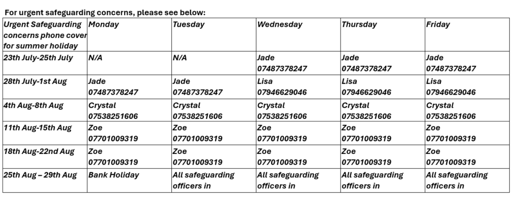 Contacts for urgent safeguarding concerns